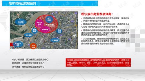 智慧城市商業綜合體 招商、運營與物業管理的全周期服務方案