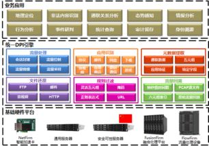 為安全保駕護航 曙光網絡流量識別分析系統(tǒng)SunA助力商業(yè)綜合體管理服務升級