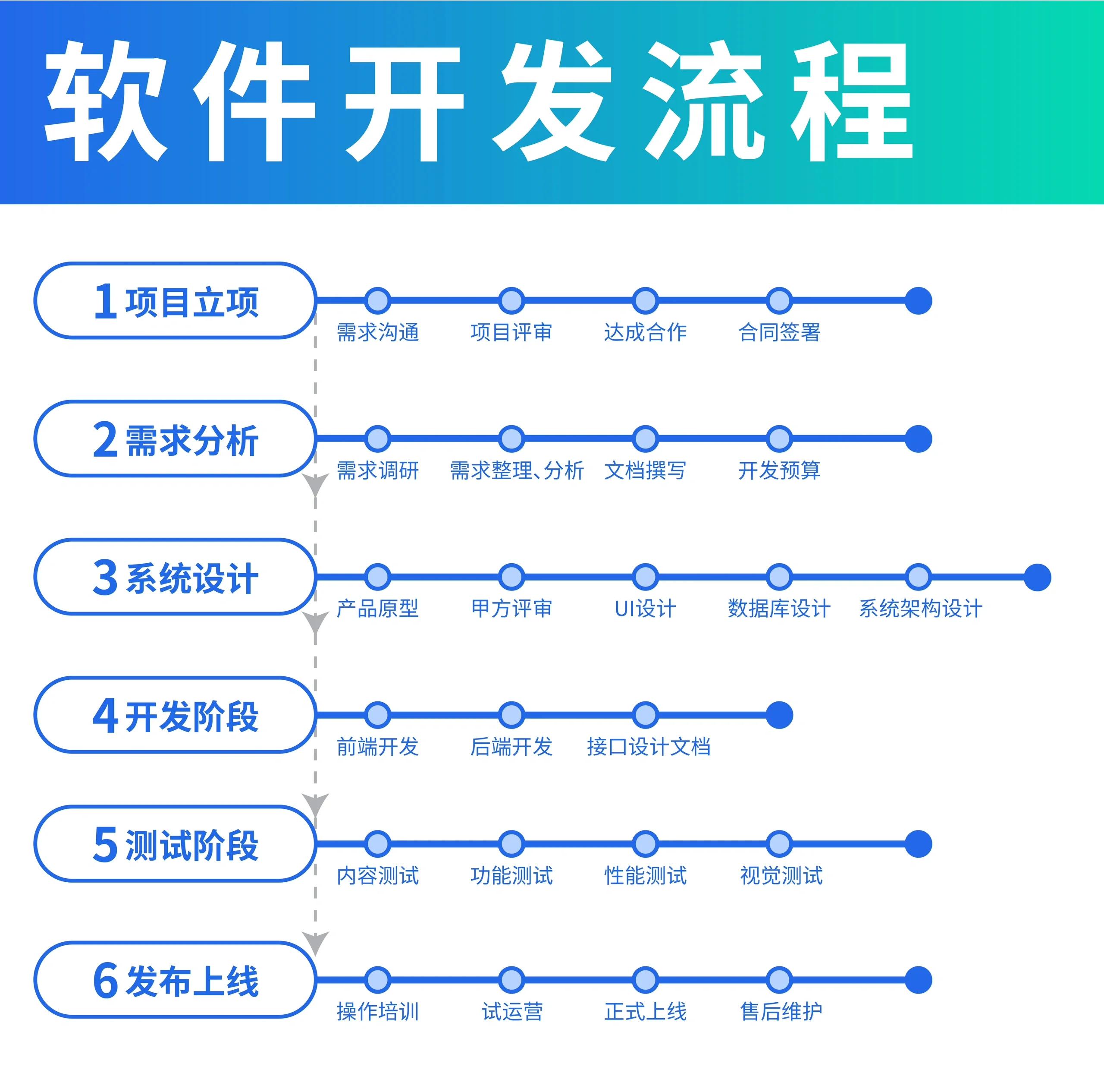 軟件開發(fā)全流程詳解 從構思到部署的完整指南