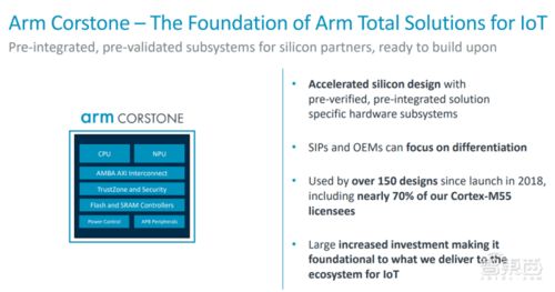 Arm推出物聯(lián)網全面解決方案，加速創(chuàng)新步伐