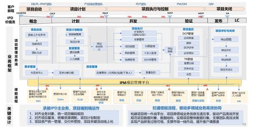 中軟國(guó)際軟件工廠(chǎng)與鼎橋通信IPM產(chǎn)品一期功能上線(xiàn)啟動(dòng)會(huì)圓滿(mǎn)完成